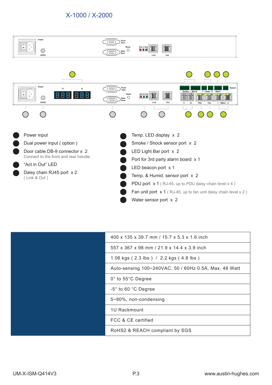 Austin Hughes X-800 Smartcard  Handle User Manual | Page 8 / 85