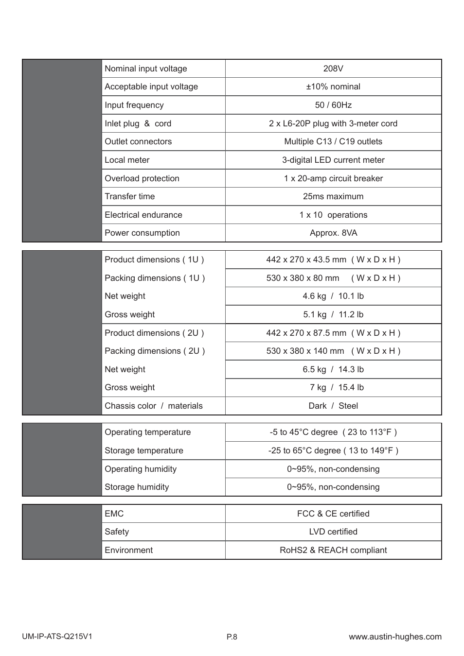 2 > 208v ats specifi cation | Austin Hughes Automatic Transfer Switch User Manual | Page 10 / 12