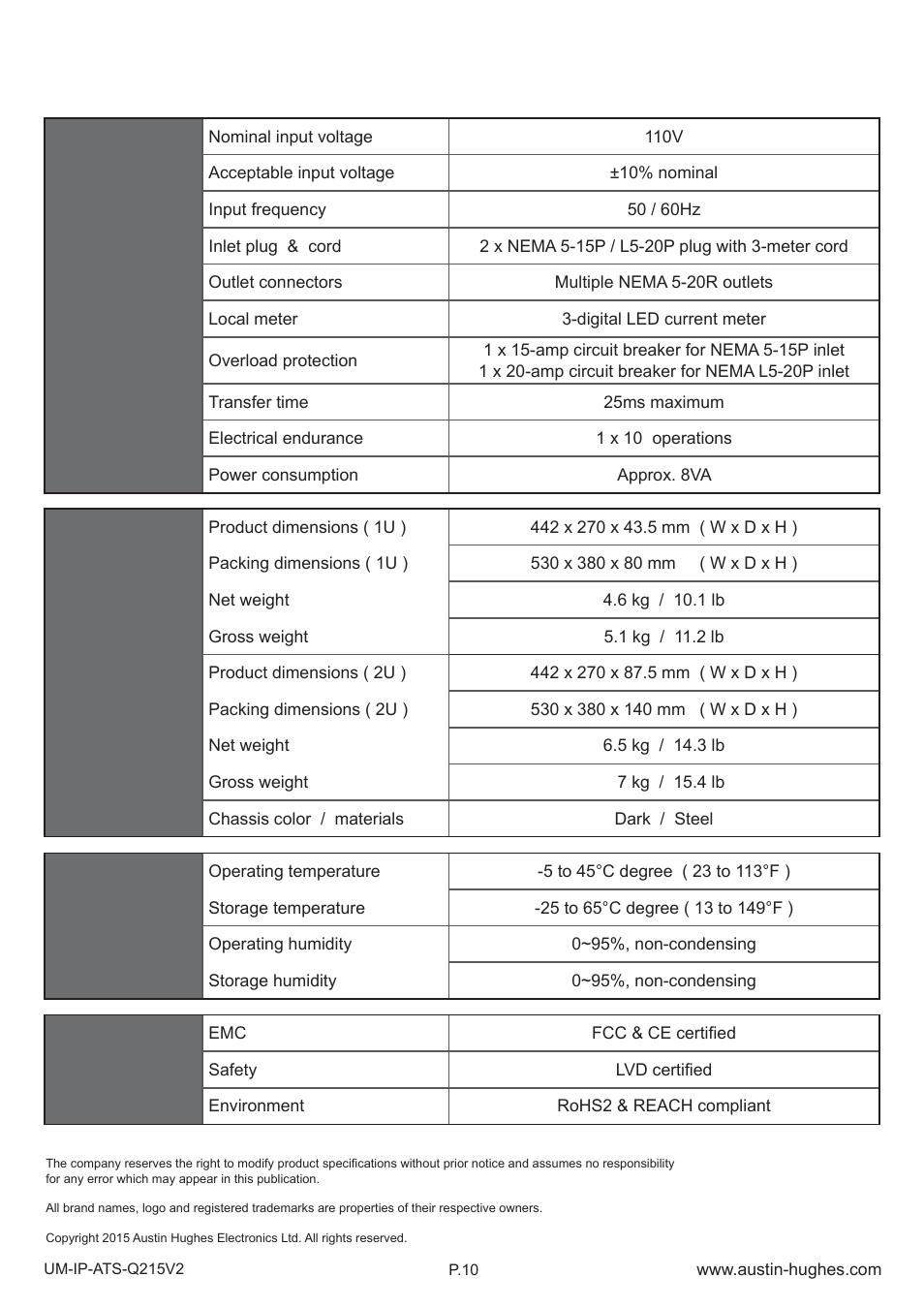 3 > 110v ats specifi cation | Austin Hughes Automatic Transfer Switch User Manual | Page 12 / 12