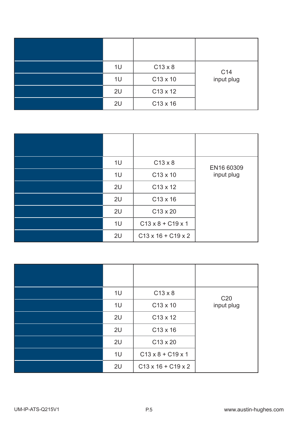 Austin Hughes Automatic Transfer Switch User Manual | Page 7 / 12
