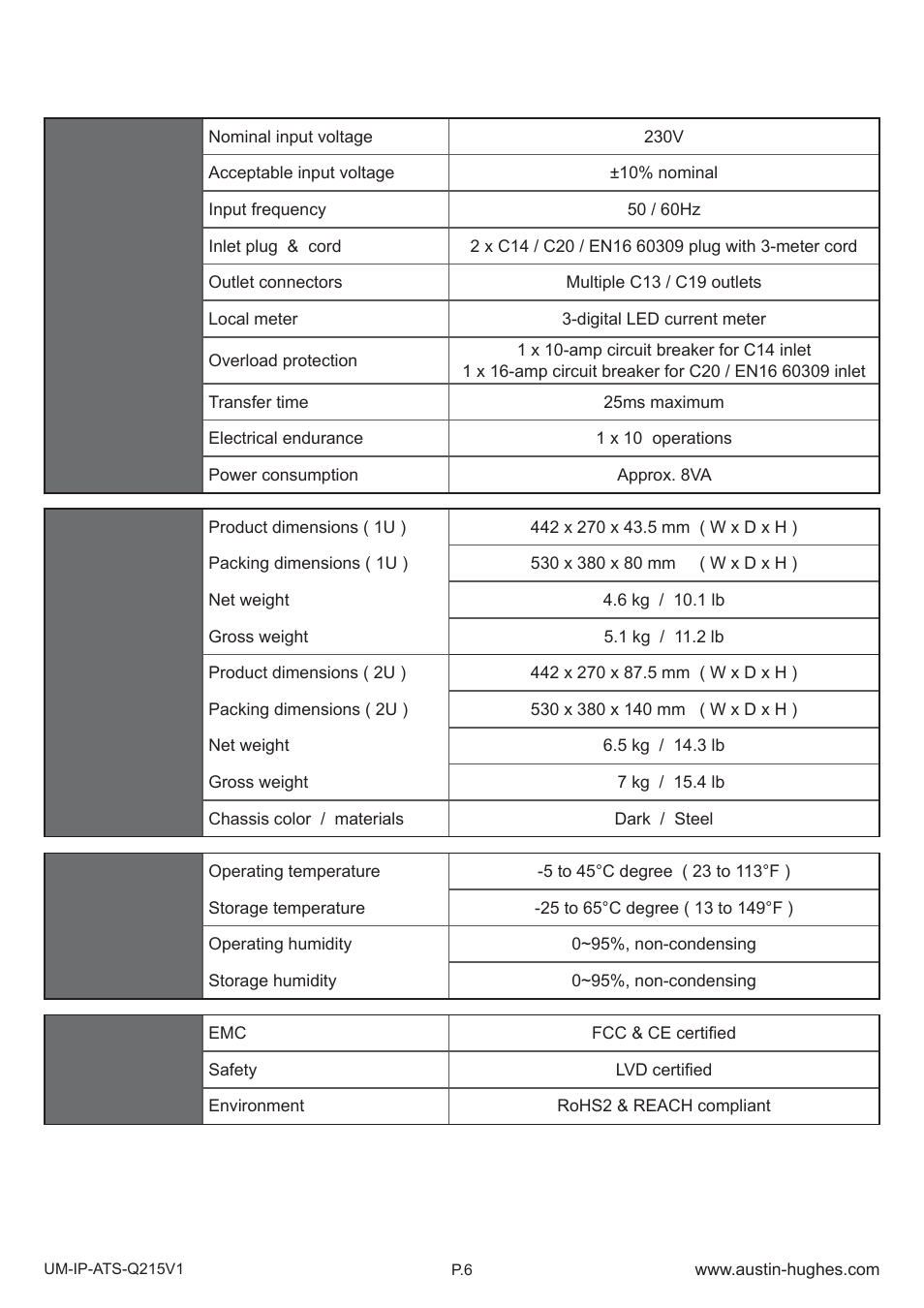 1 > 230v ats specifi cation | Austin Hughes Automatic Transfer Switch User Manual | Page 8 / 12