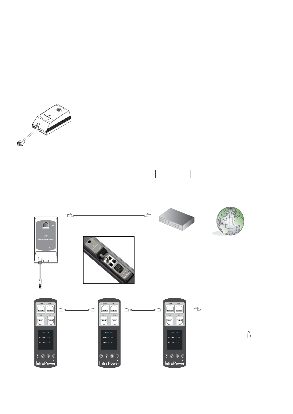 6 > ip dongle installation & connection, Ip dongle access to 16 pdu levels | Austin Hughes PPS-02-S User Manual | Page 13 / 24