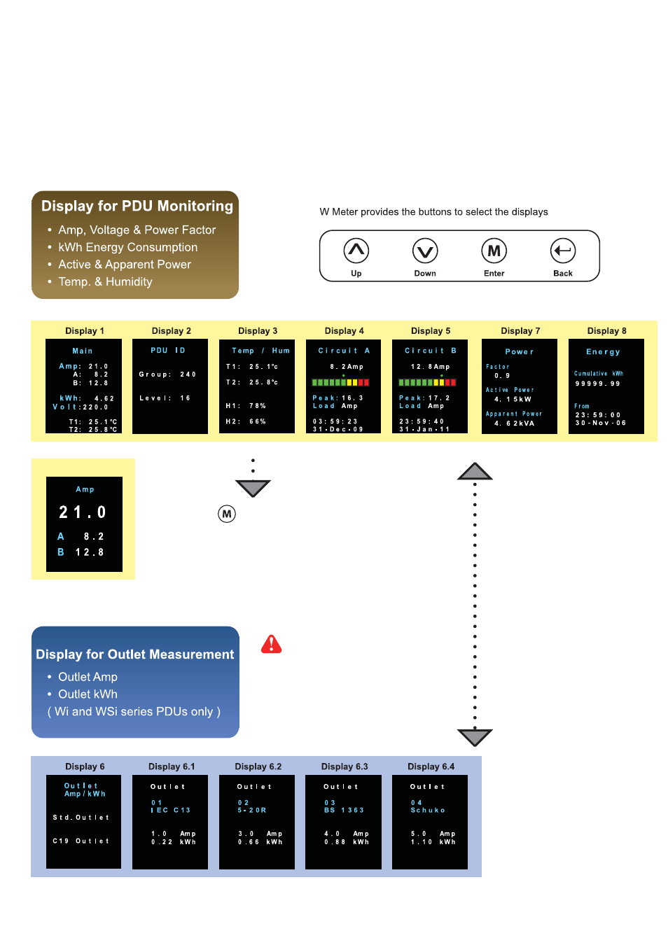 3 > w meter display | Austin Hughes PPS-02-S User Manual | Page 8 / 24