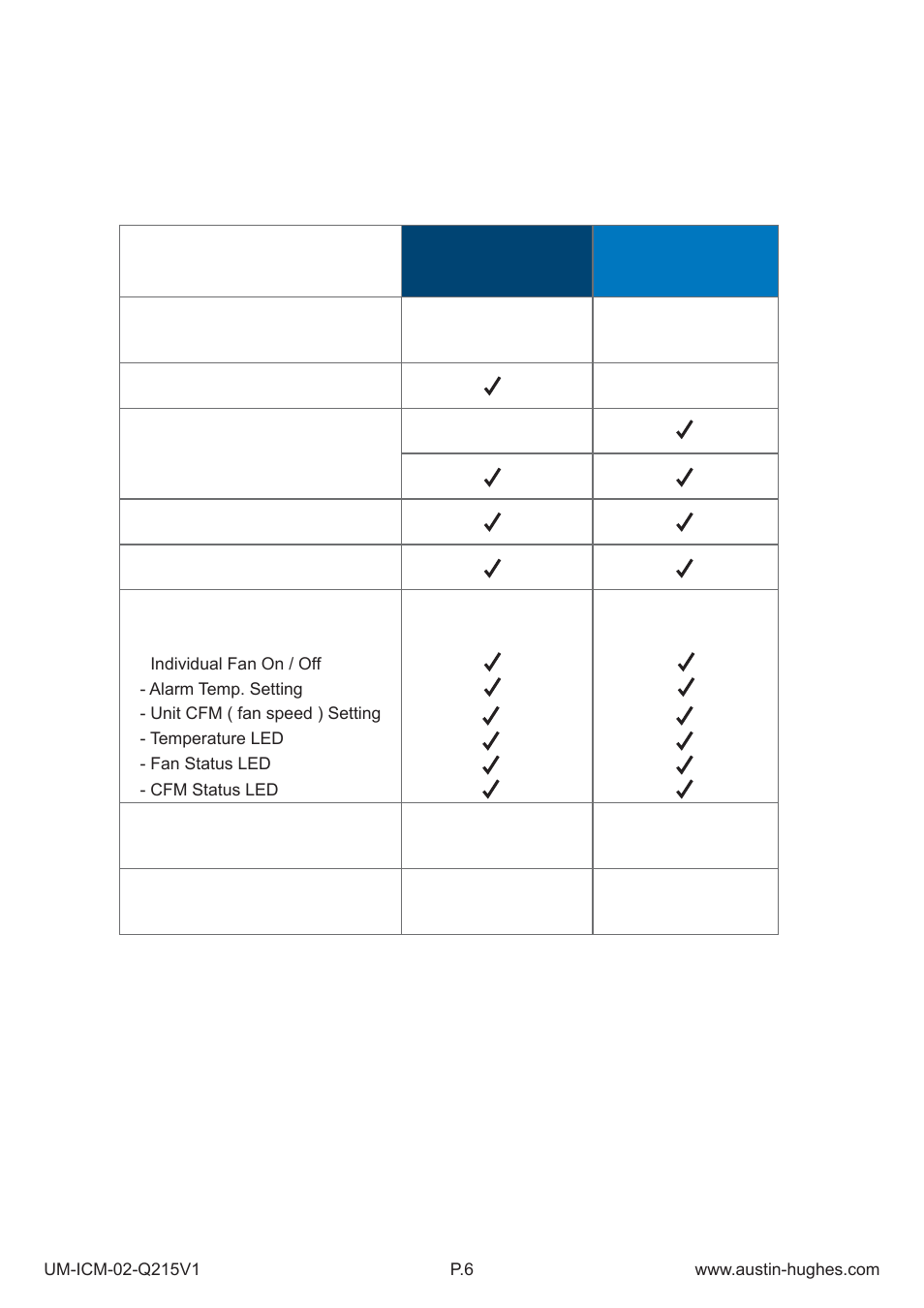 1 > key features < part ii > hardware | Austin Hughes Fan Unit  &  ICM-02 User Manual | Page 11 / 56