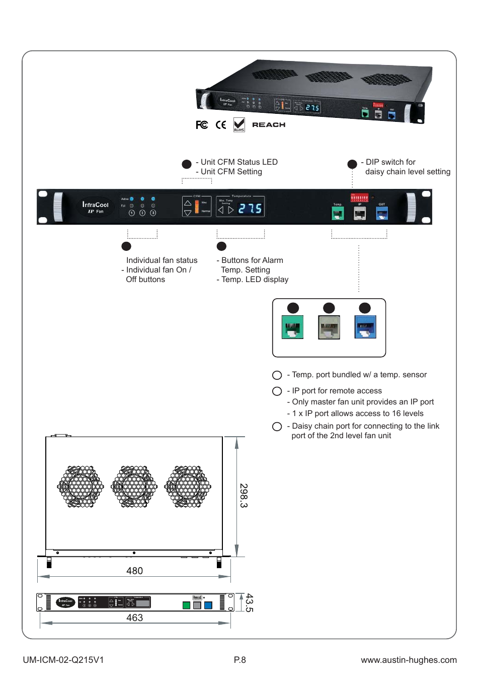Austin Hughes Fan Unit  &  ICM-02 User Manual | Page 13 / 56