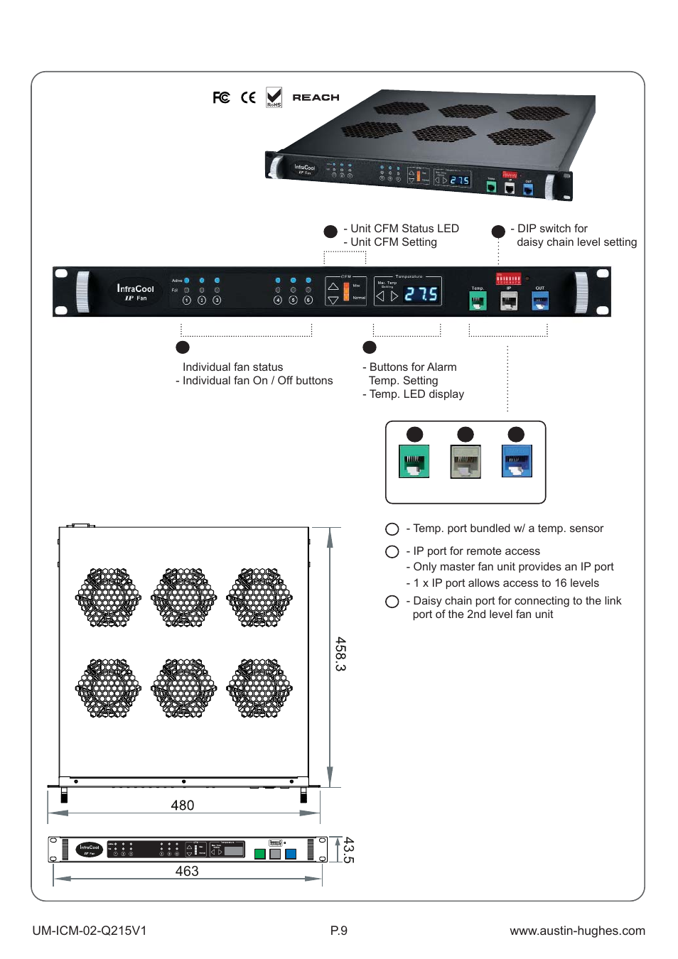 Austin Hughes Fan Unit  &  ICM-02 User Manual | Page 14 / 56
