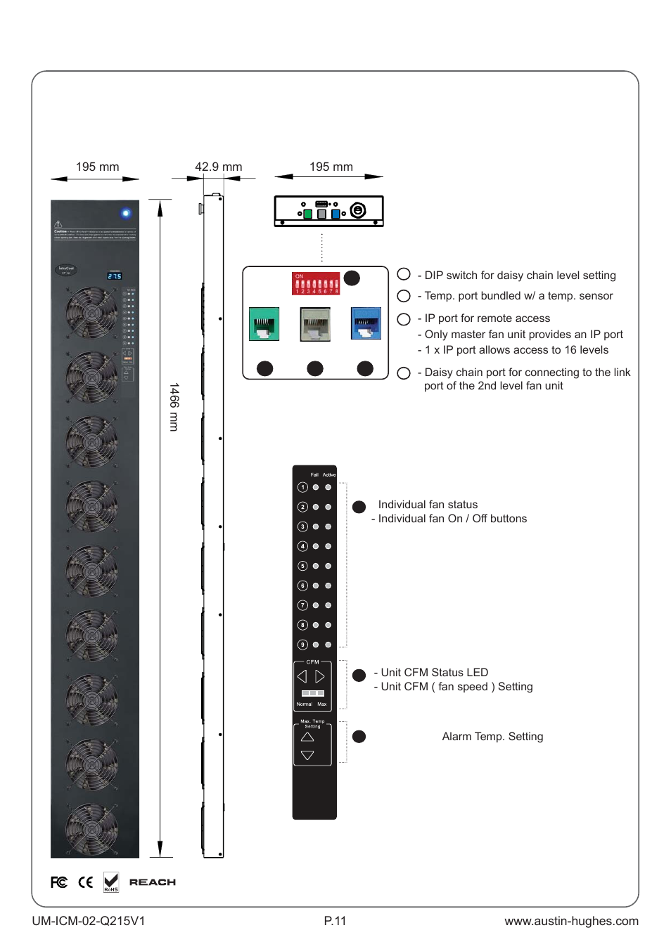 3 > master ip fan unit model | Austin Hughes Fan Unit  &  ICM-02 User Manual | Page 16 / 56