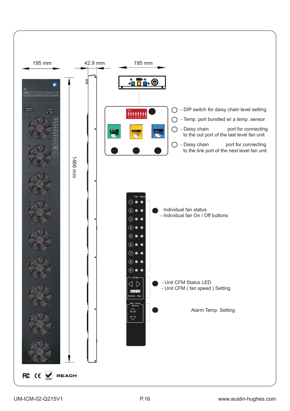4 > remote fan unit model | Austin Hughes Fan Unit  &  ICM-02 User Manual | Page 21 / 56
