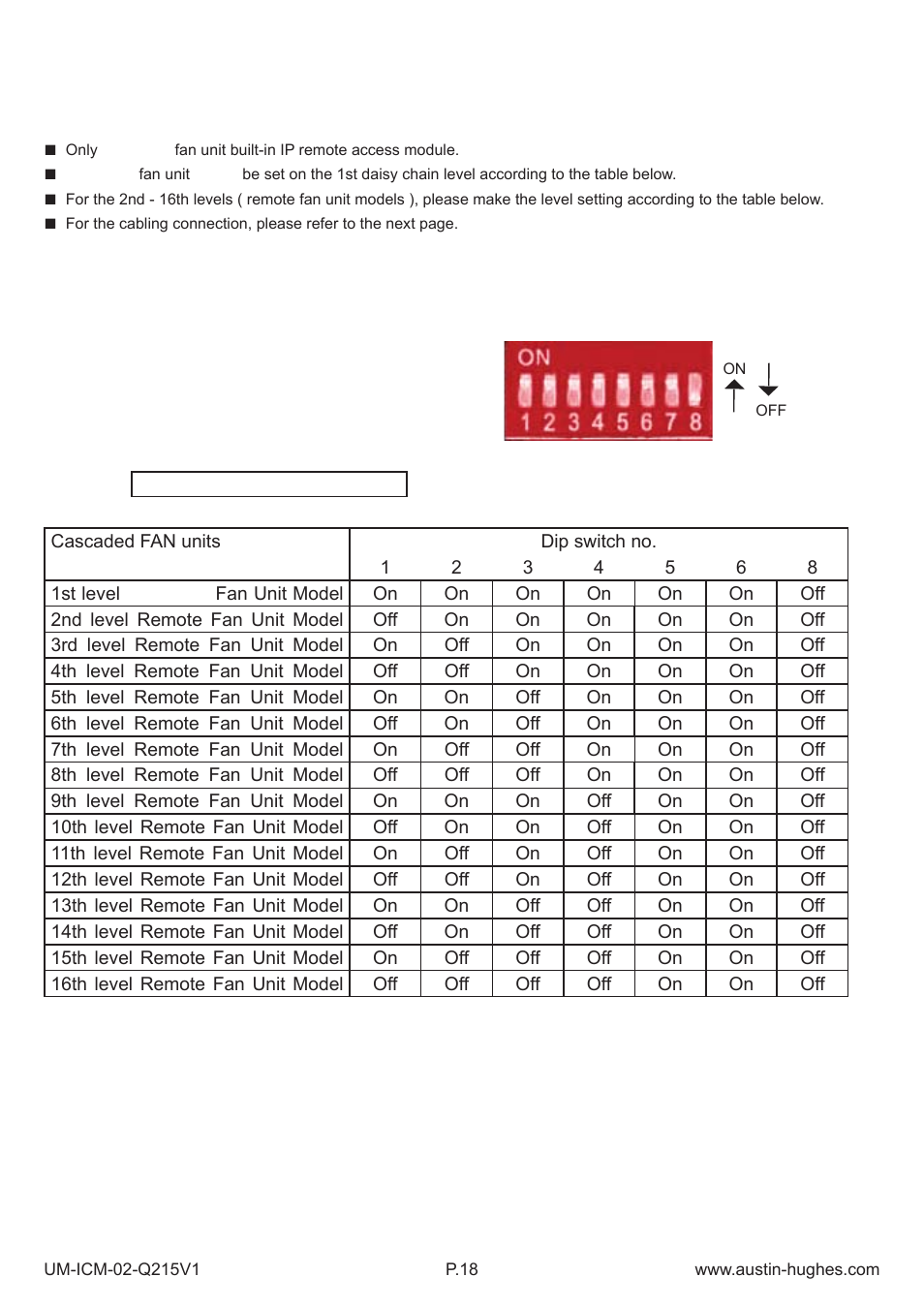 Austin Hughes Fan Unit  &  ICM-02 User Manual | Page 23 / 56