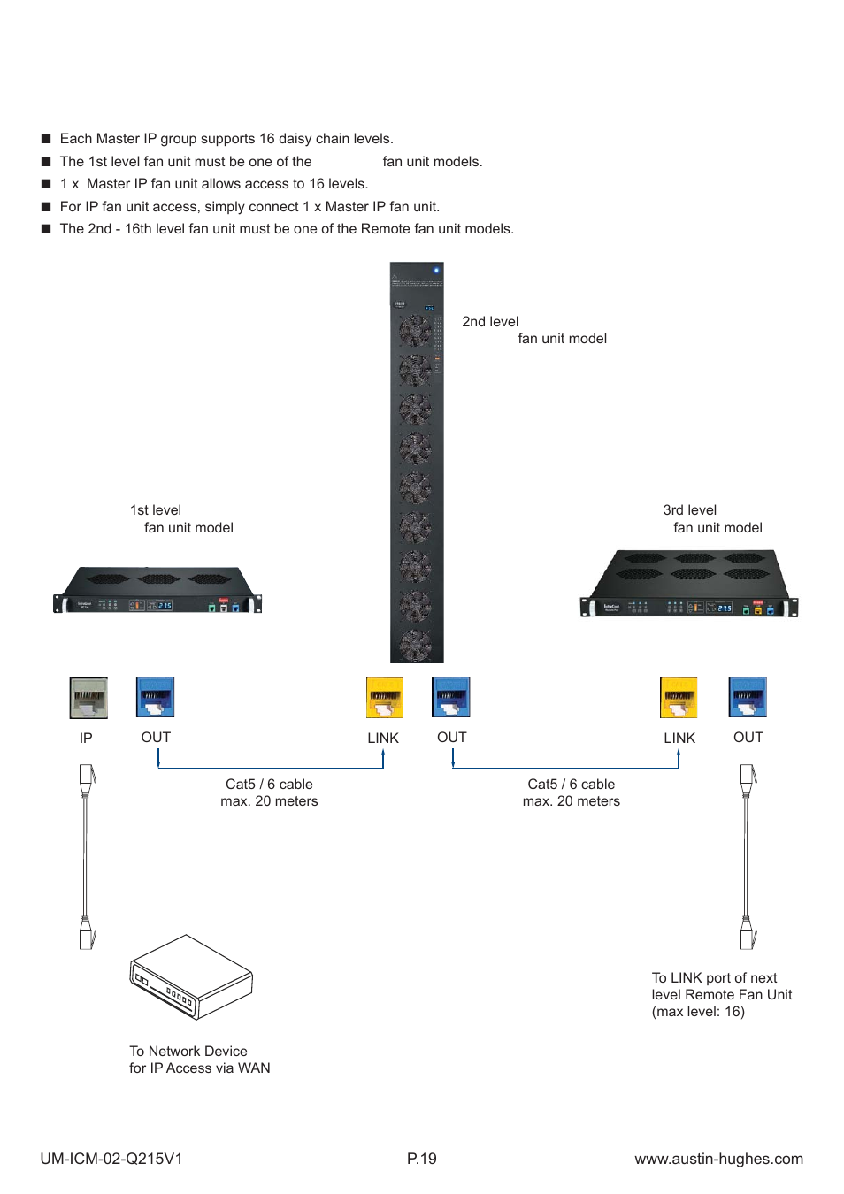5 > daisy chain connection | Austin Hughes Fan Unit  &  ICM-02 User Manual | Page 24 / 56