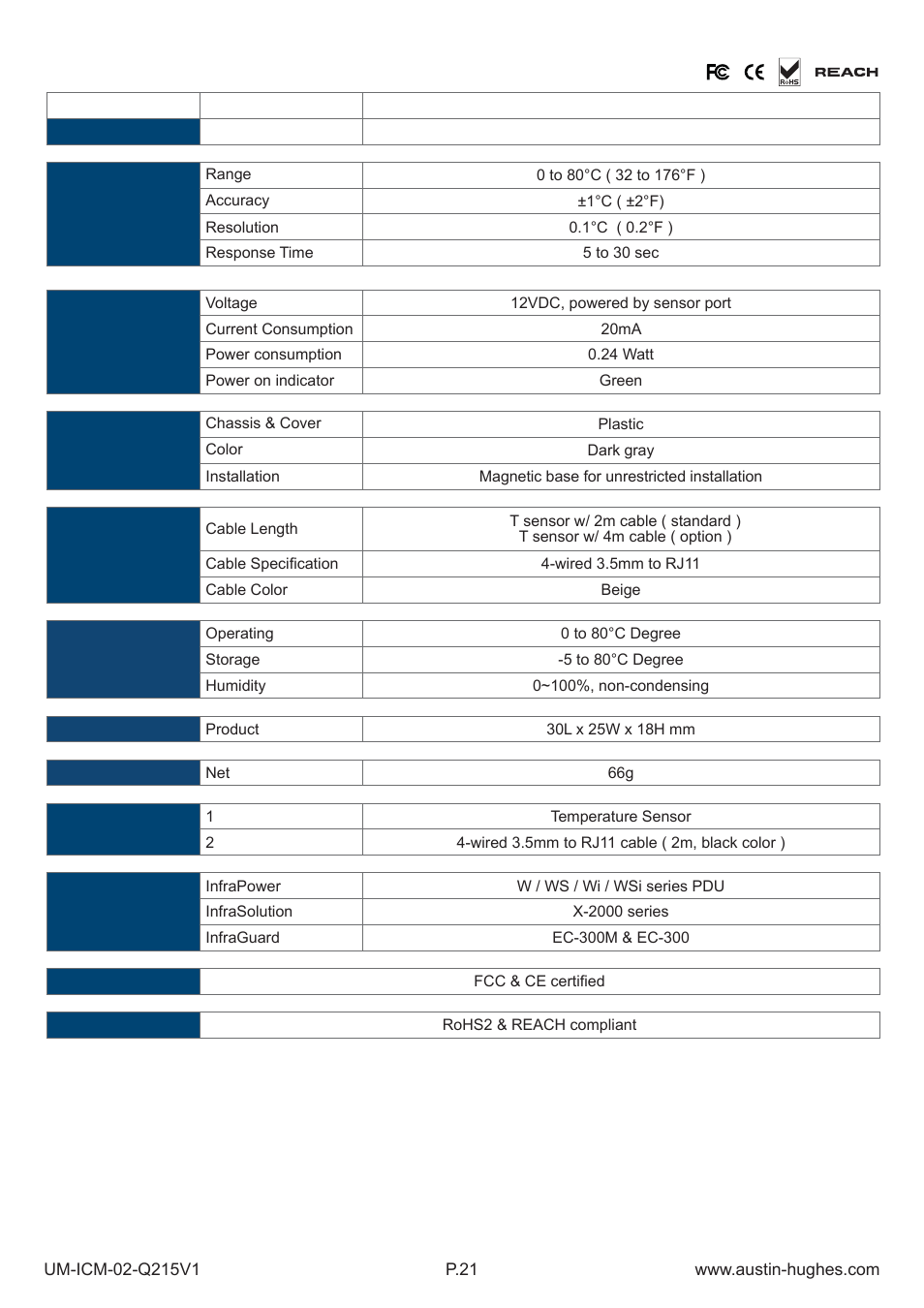 7 > temperature sensor | Austin Hughes Fan Unit  &  ICM-02 User Manual | Page 26 / 56
