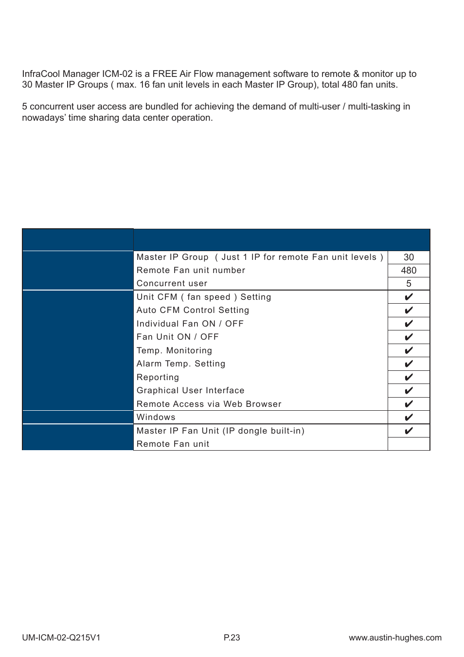 Austin Hughes Fan Unit  &  ICM-02 User Manual | Page 28 / 56