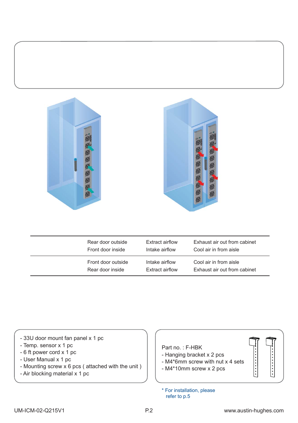 2 > 33u door mount fan panel package content | Austin Hughes Fan Unit  &  ICM-02 User Manual | Page 7 / 56