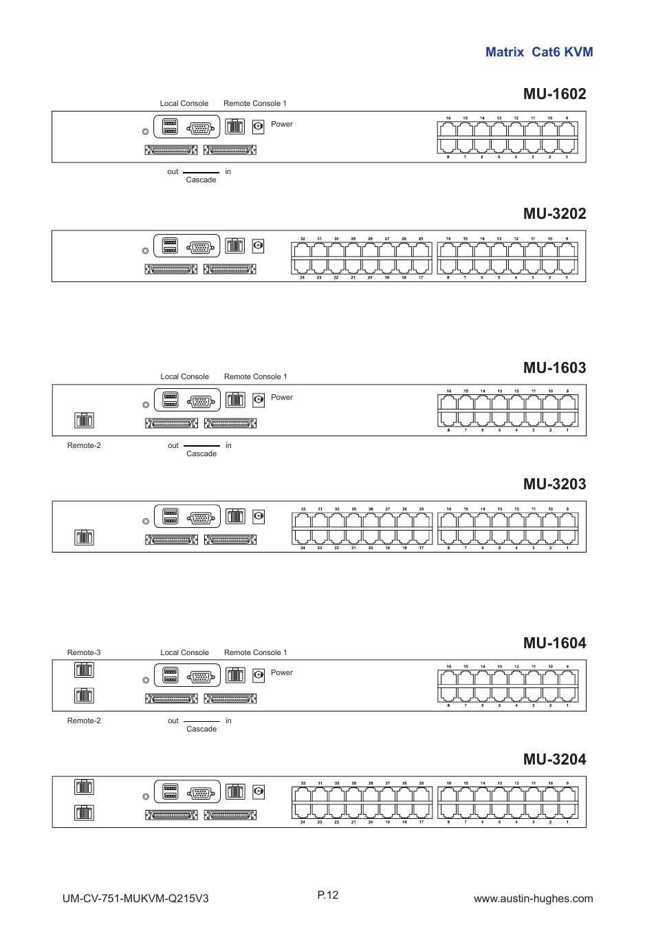 Mu-1602, Matrix cat6 kvm | Austin Hughes MU-3204 User Manual | Page 17 / 28