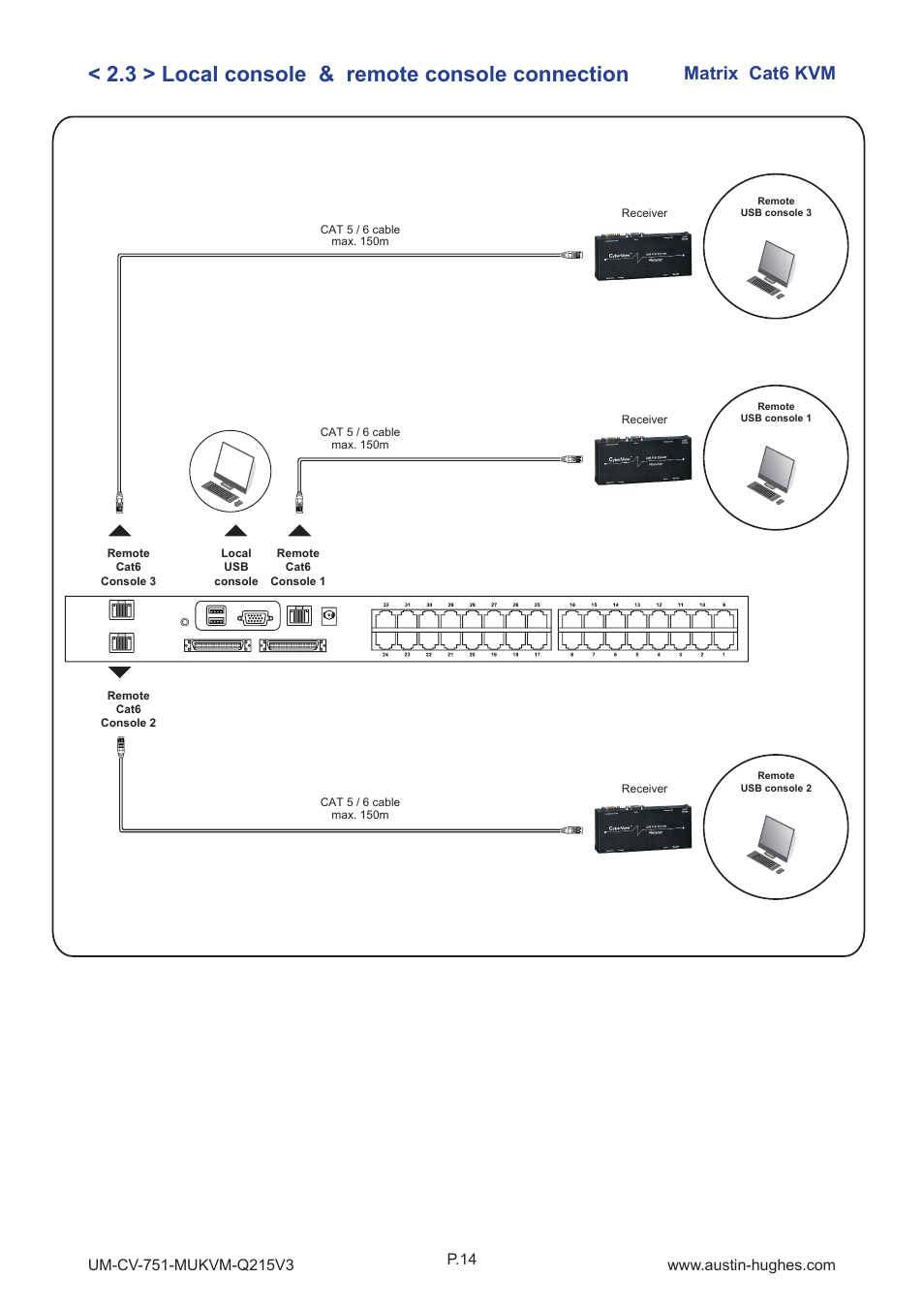 3 > local console & remote console connection, Matrix cat6 kvm, P.14 | Austin Hughes MU-3204 User Manual | Page 19 / 28