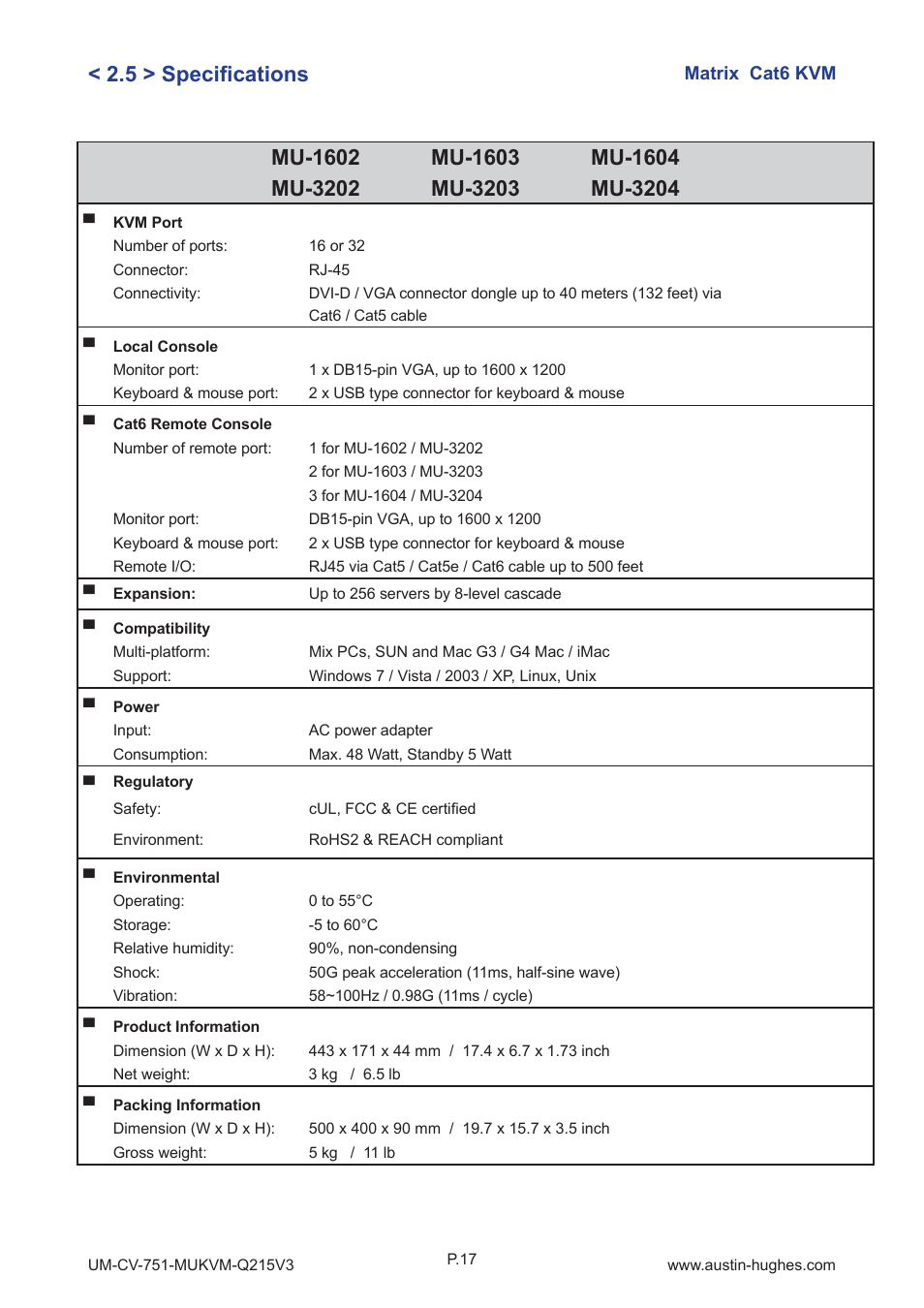 Austin Hughes MU-3204 User Manual | Page 22 / 28