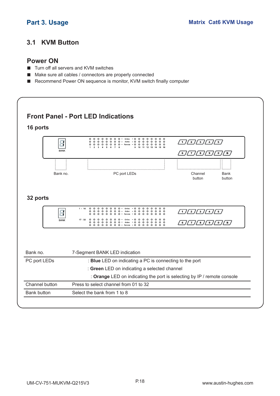 Power on, Front panel - port led indications, 1 kvm button | Part 3. usage | Austin Hughes MU-3204 User Manual | Page 23 / 28