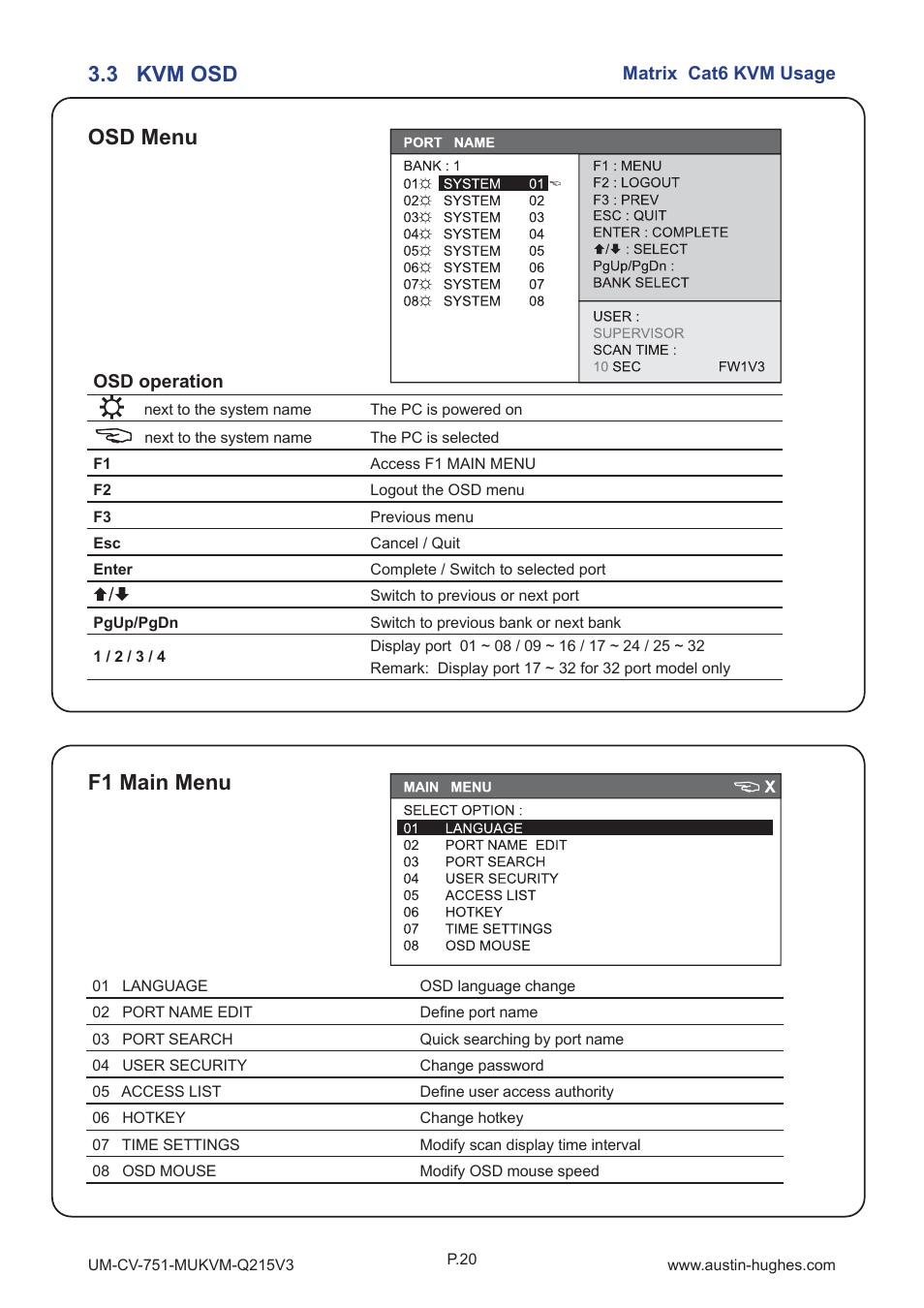 3 kvm osd osd menu f1 main menu | Austin Hughes MU-3204 User Manual | Page 25 / 28