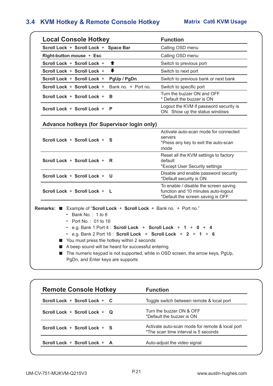 Local console hotkey | Austin Hughes MU-3204 User Manual | Page 26 / 28