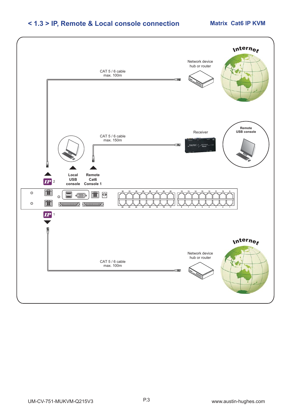 3 > ip, remote & local console connection, Matrix cat6 ip kvm, Internet | Austin Hughes MU-3204 User Manual | Page 8 / 28