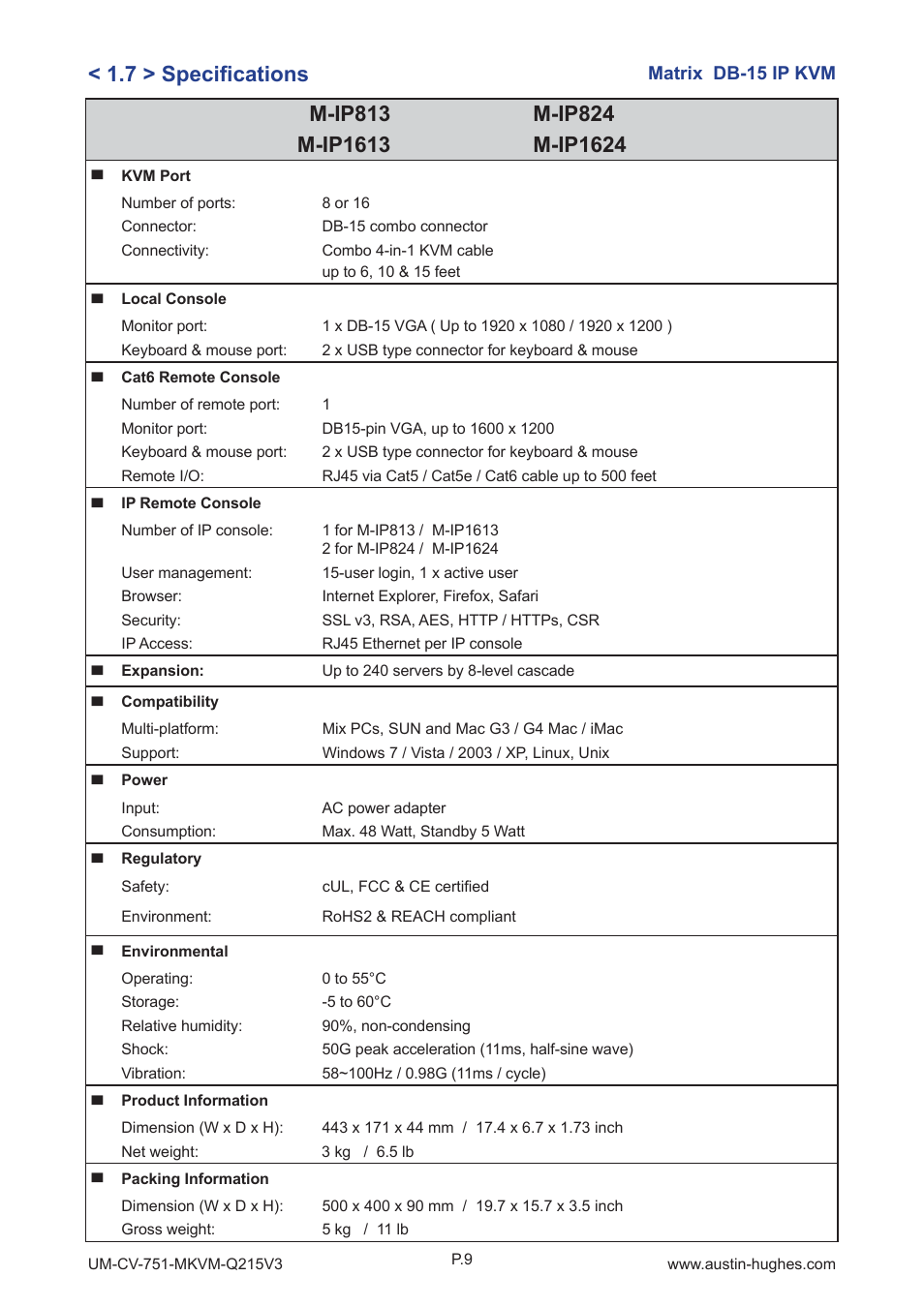 7 > specifi cations | Austin Hughes M-1604 User Manual | Page 14 / 28