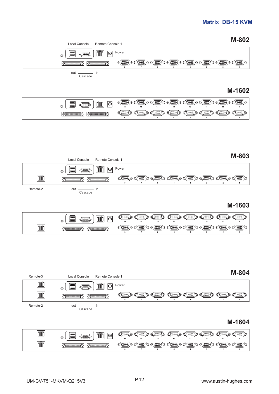 M-802, Matrix db-15 kvm | Austin Hughes M-1604 User Manual | Page 17 / 28