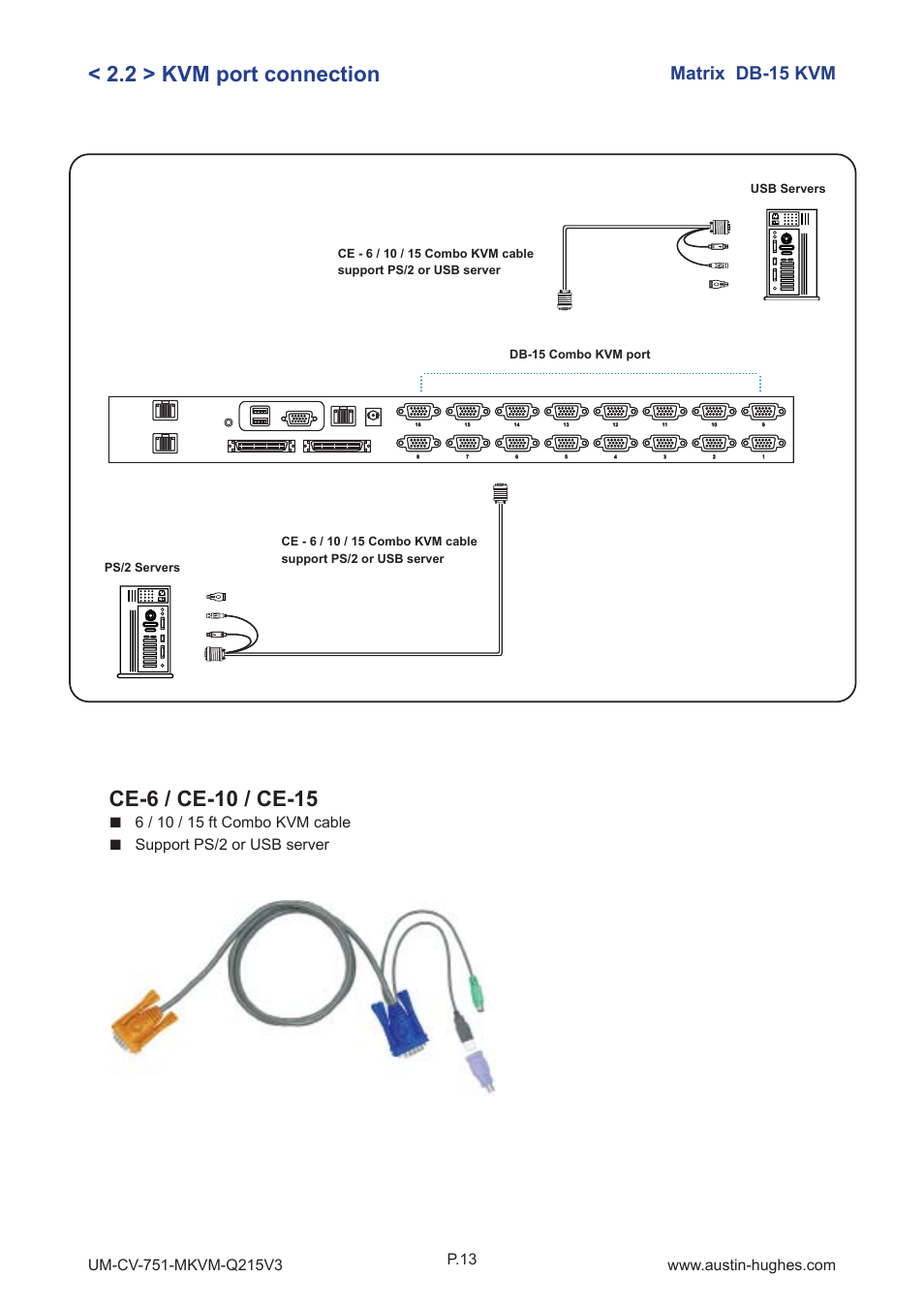 2 > kvm port connection, Matrix db-15 kvm, P.13 | Support ps/2 or usb server | Austin Hughes M-1604 User Manual | Page 18 / 28