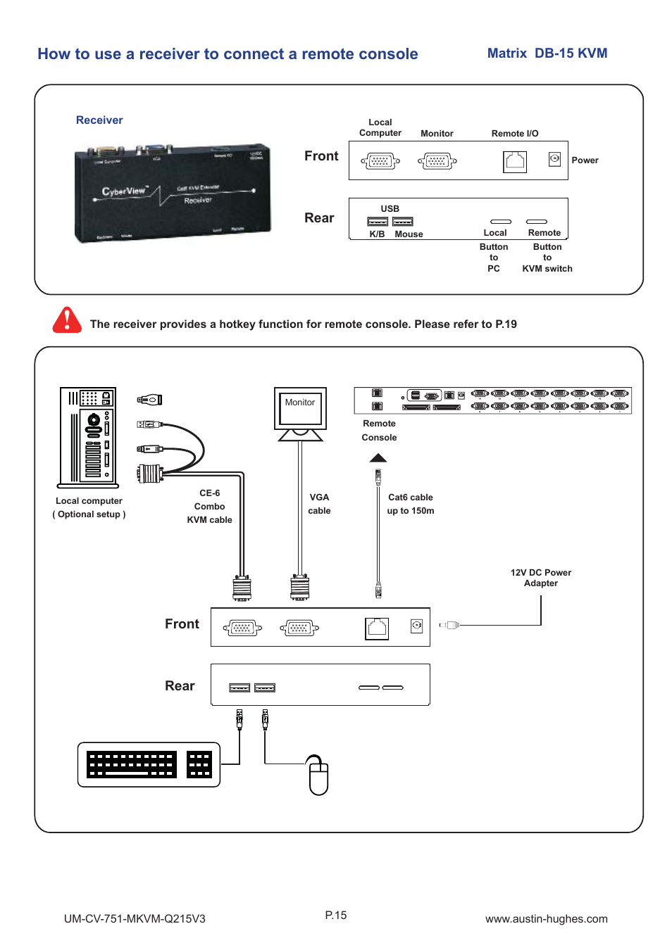 How to use a receiver to connect a remote console, Front rear front rear, Matrix db-15 kvm | Austin Hughes M-1604 User Manual | Page 20 / 28