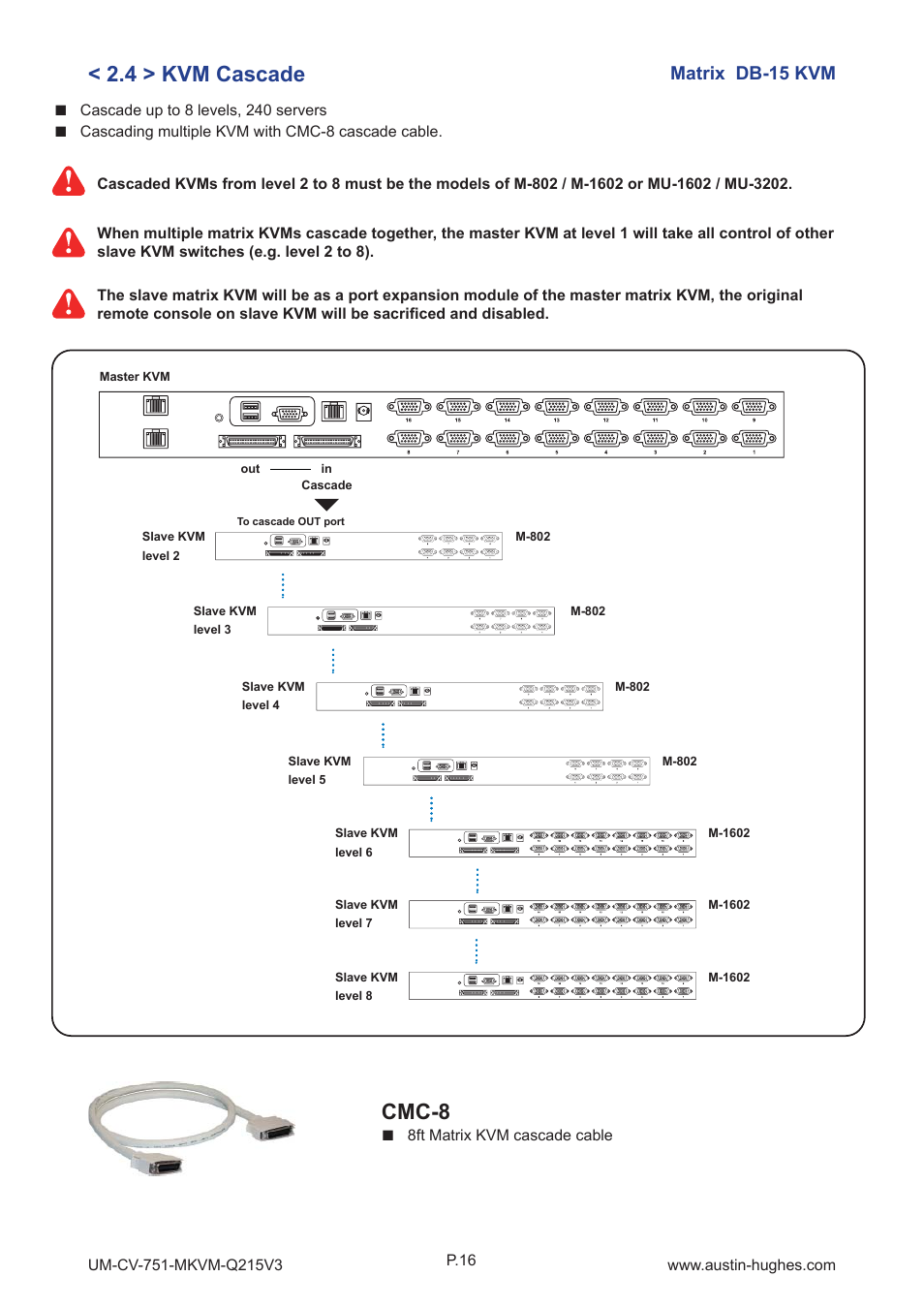 Cmc-8, 4 > kvm cascade, Matrix db-15 kvm | Austin Hughes M-1604 User Manual | Page 21 / 28