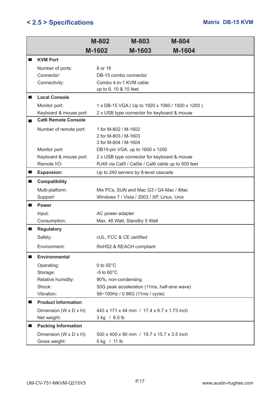 Austin Hughes M-1604 User Manual | Page 22 / 28