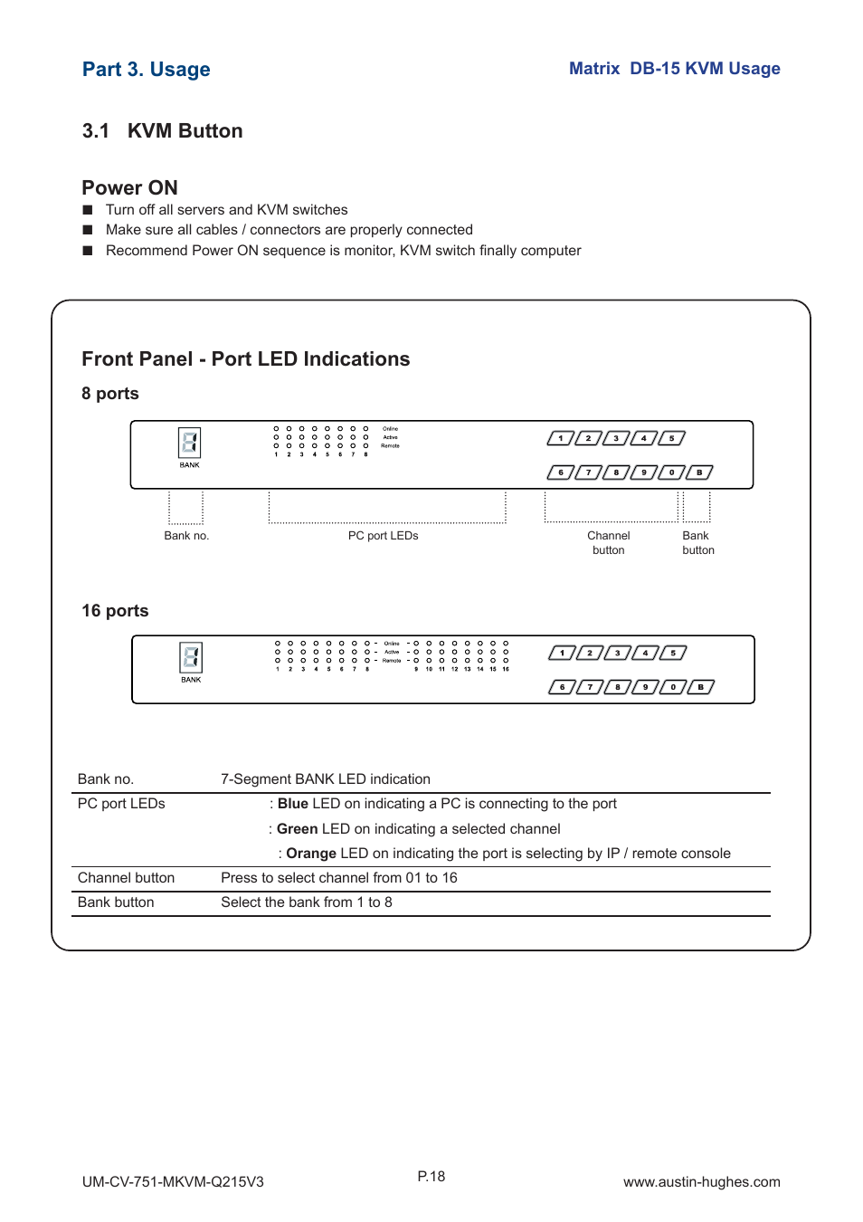 Power on, Front panel - port led indications, 1 kvm button | Part 3. usage | Austin Hughes M-1604 User Manual | Page 23 / 28