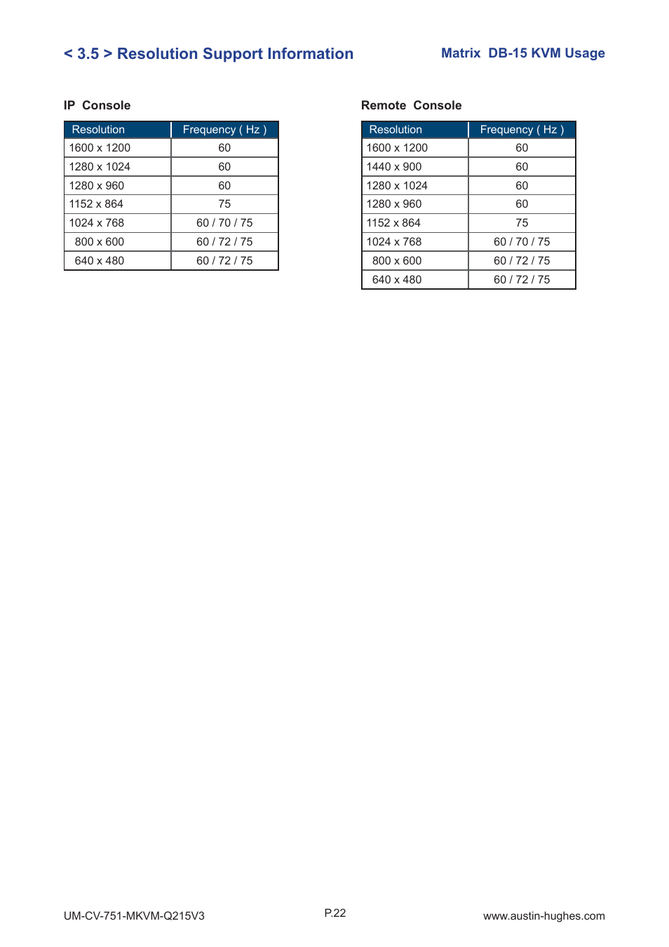 5 > resolution support information | Austin Hughes M-1604 User Manual | Page 27 / 28