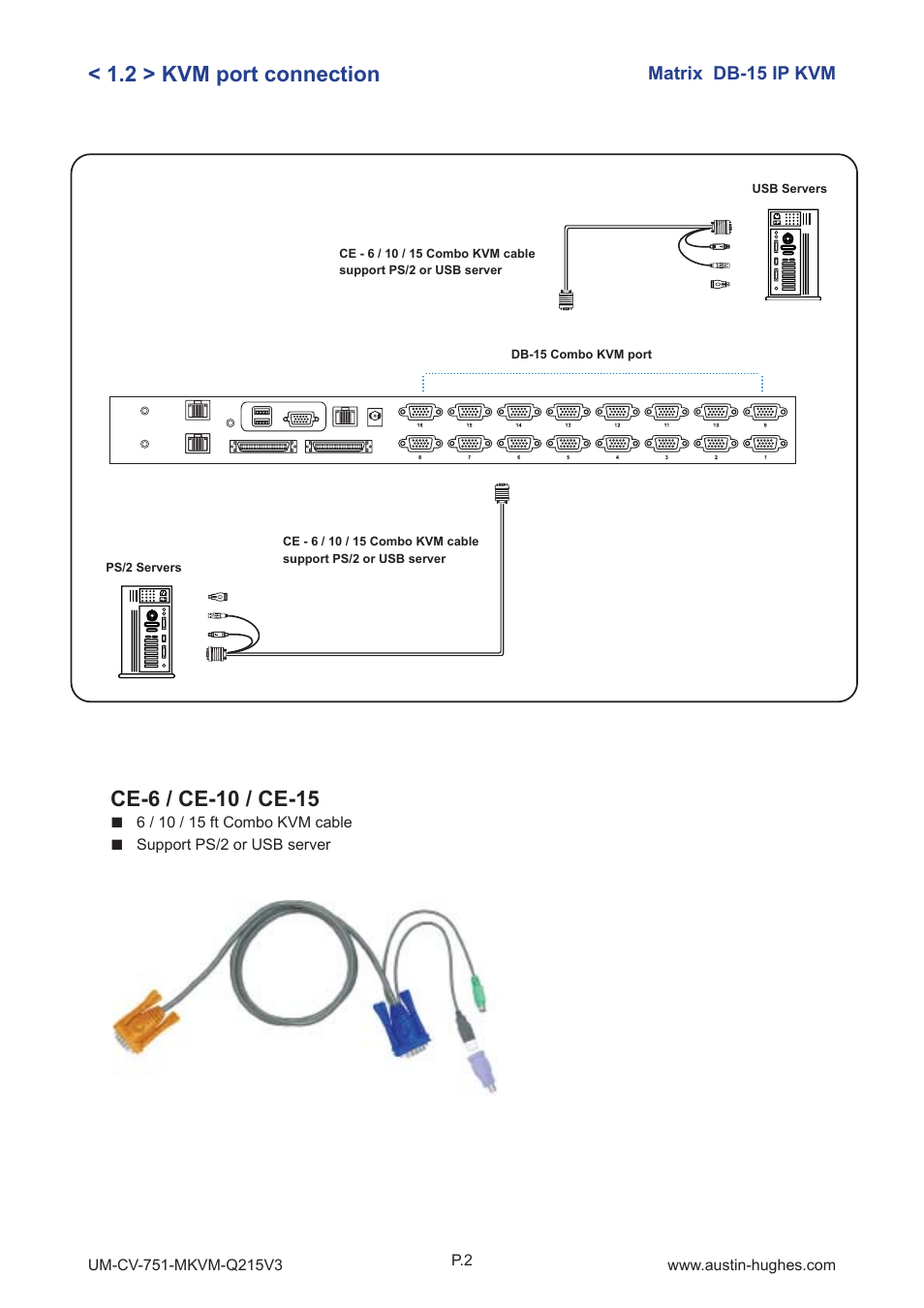 2 > kvm port connection | Austin Hughes M-1604 User Manual | Page 7 / 28