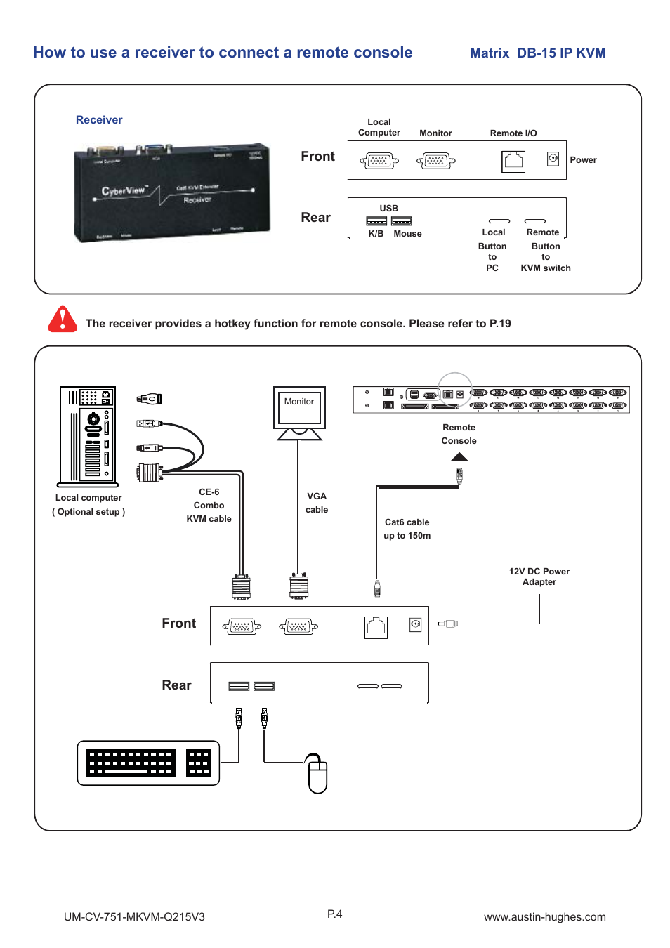 How to use a receiver to connect a remote console, Matrix db-15 ip kvm, Front rear front rear | Austin Hughes M-1604 User Manual | Page 9 / 28