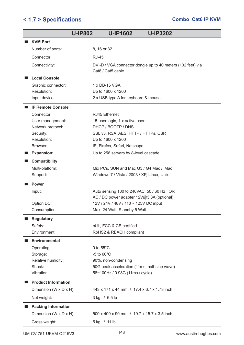 7 > specifi cations | Austin Hughes U-3201 User Manual | Page 12 / 28