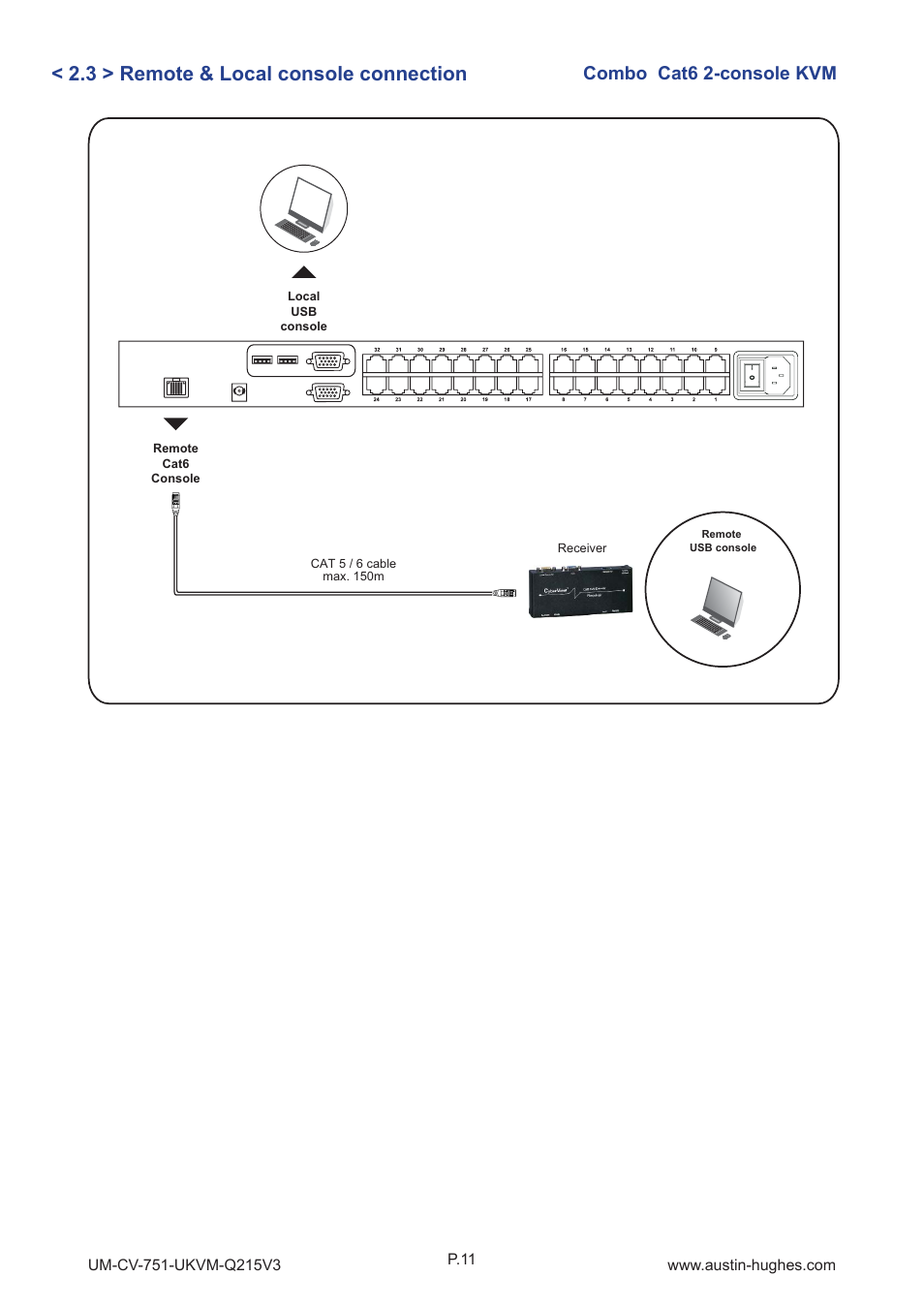 3 > remote & local console connection, Combo cat6 2-console kvm | Austin Hughes U-3201 User Manual | Page 15 / 28