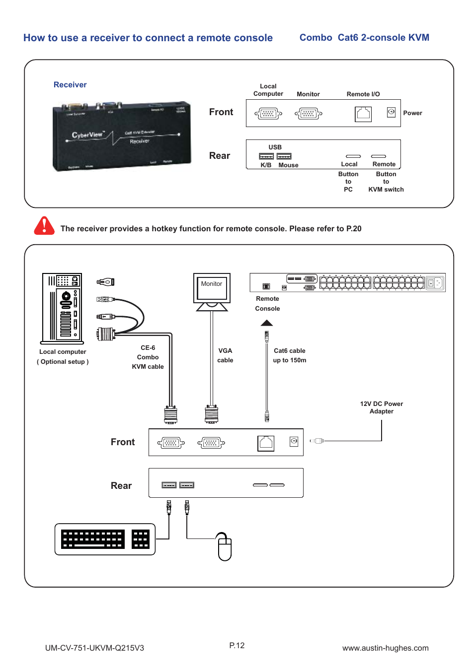 How to use a receiver to connect a remote console, Combo cat6 2-console kvm, Front rear front rear | Austin Hughes U-3201 User Manual | Page 16 / 28