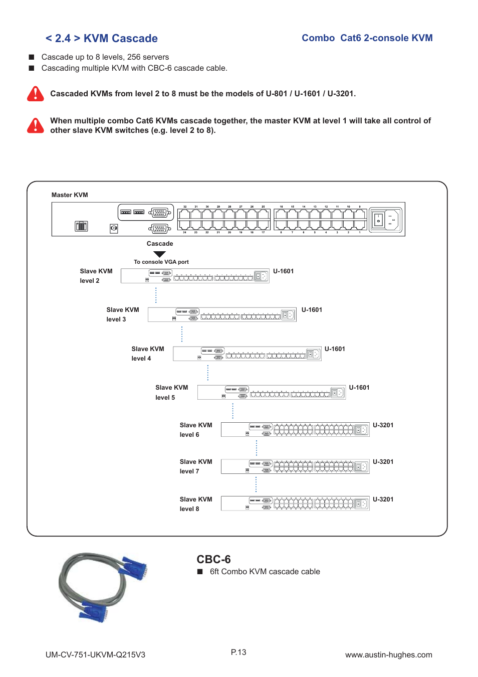 4 > kvm cascade, Cbc-6, Combo cat6 2-console kvm | Austin Hughes U-3201 User Manual | Page 17 / 28