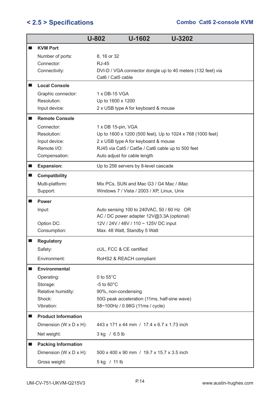 5 > specifi cations | Austin Hughes U-3201 User Manual | Page 18 / 28