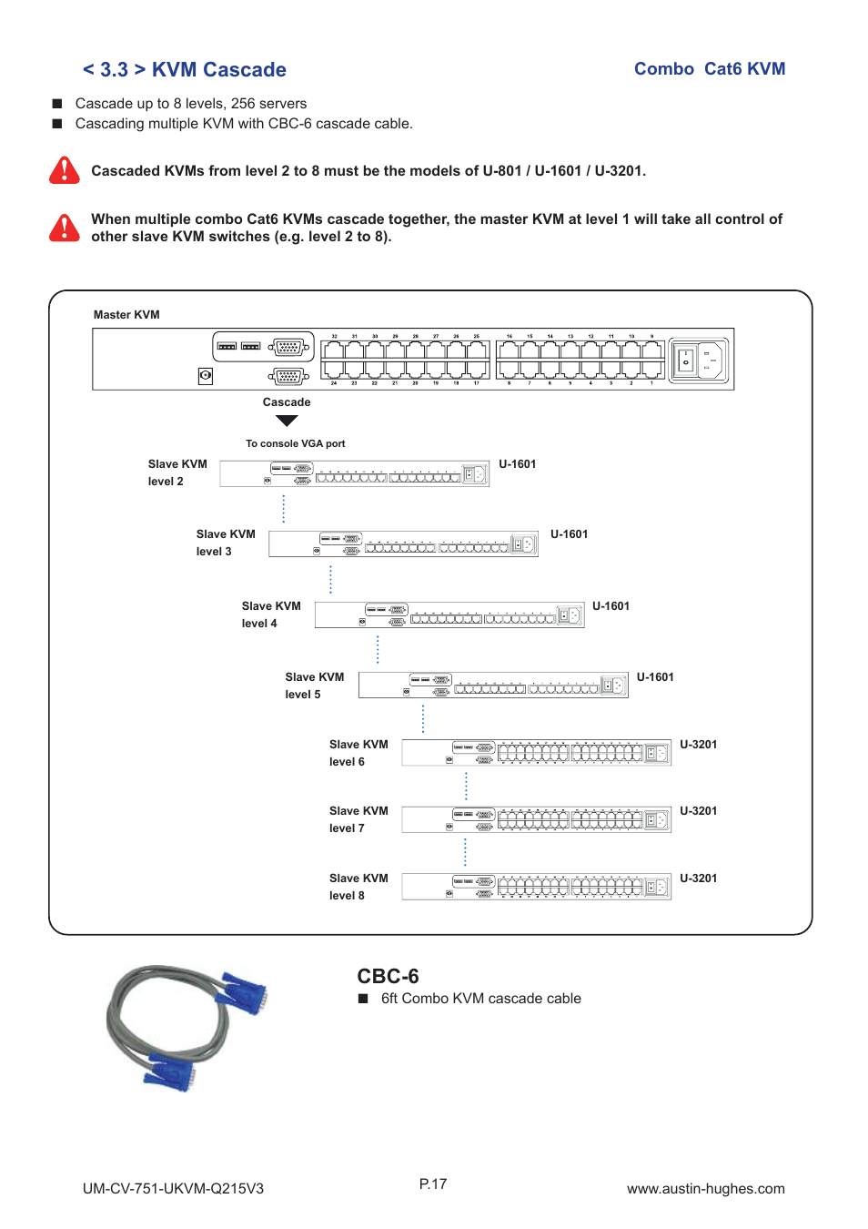 3 > kvm cascade, Cbc-6, Combo cat6 kvm | Austin Hughes U-3201 User Manual | Page 21 / 28