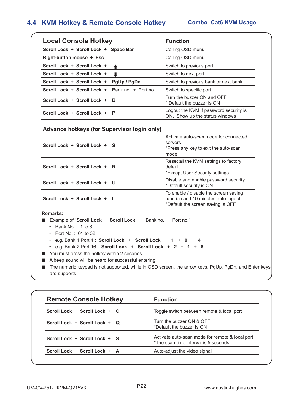 4 kvm hotkey & remote console hotkey, Local console hotkey, Remote console hotkey | Austin Hughes U-3201 User Manual | Page 26 / 28