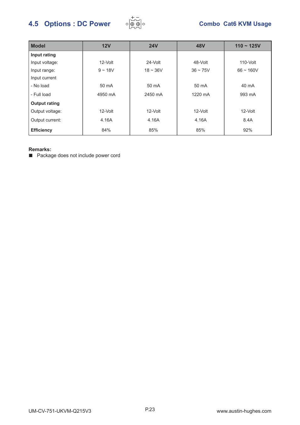 5 options : dc power, Combo cat6 kvm usage | Austin Hughes U-3201 User Manual | Page 27 / 28