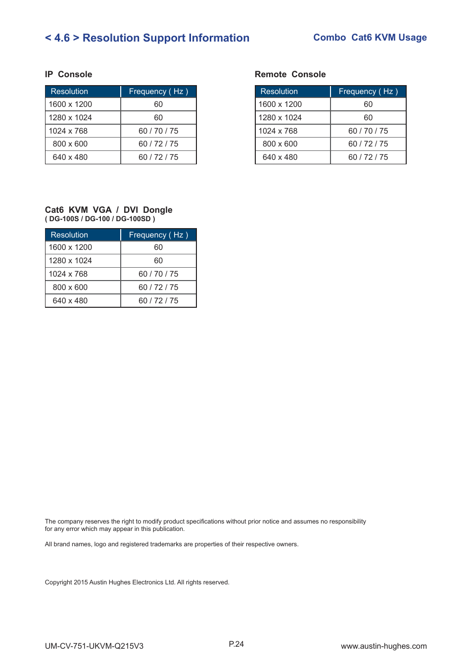6 > resolution support information | Austin Hughes U-3201 User Manual | Page 28 / 28