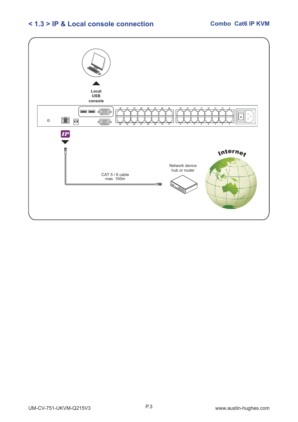 3 > ip & local console connection, Combo cat6 ip kvm, Internet | Austin Hughes U-3201 User Manual | Page 7 / 28