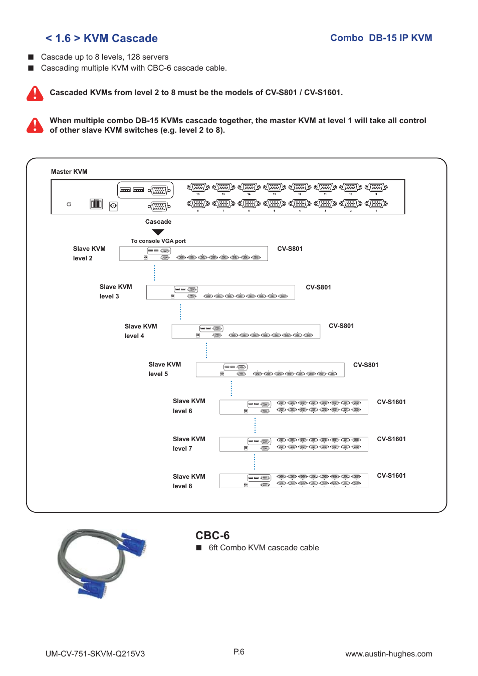 6 > kvm cascade, Cbc-6, Combo db-15 ip kvm | Austin Hughes CV-S1601 User Manual | Page 11 / 28