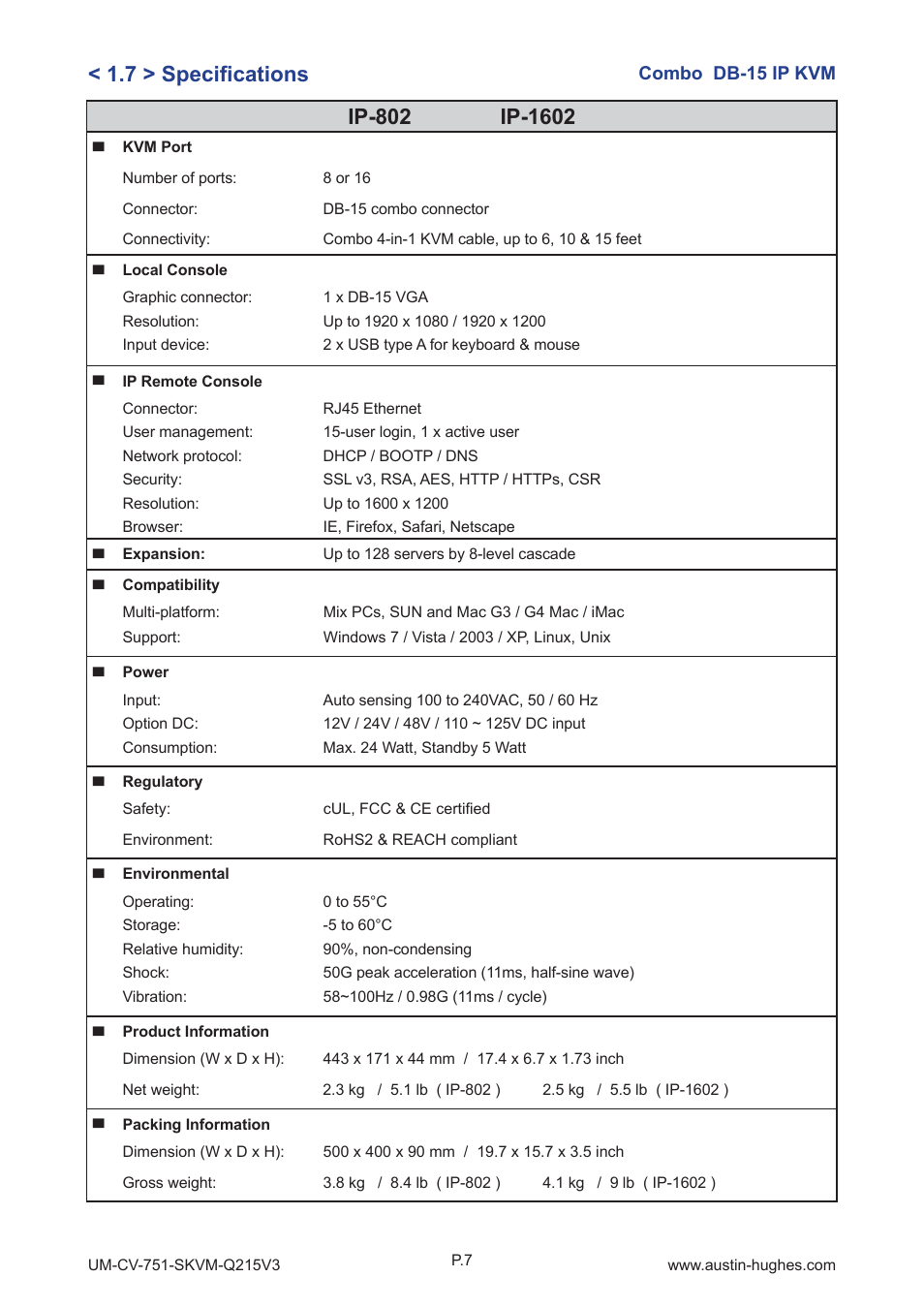 7 > specifi cations | Austin Hughes CV-S1601 User Manual | Page 12 / 28