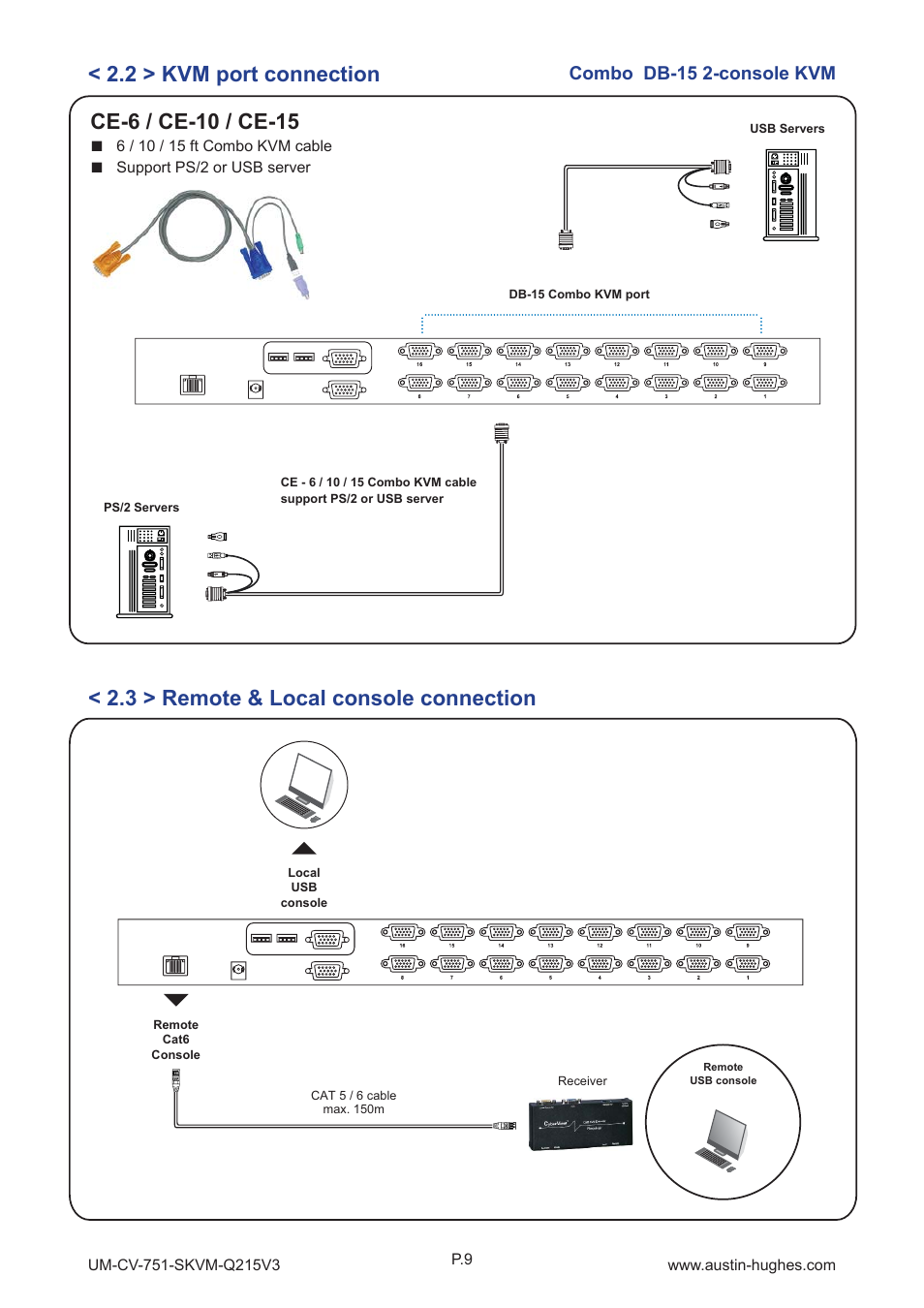 2 > kvm port connection, 3 > remote & local console connection, Combo db-15 2-console kvm | Austin Hughes CV-S1601 User Manual | Page 14 / 28