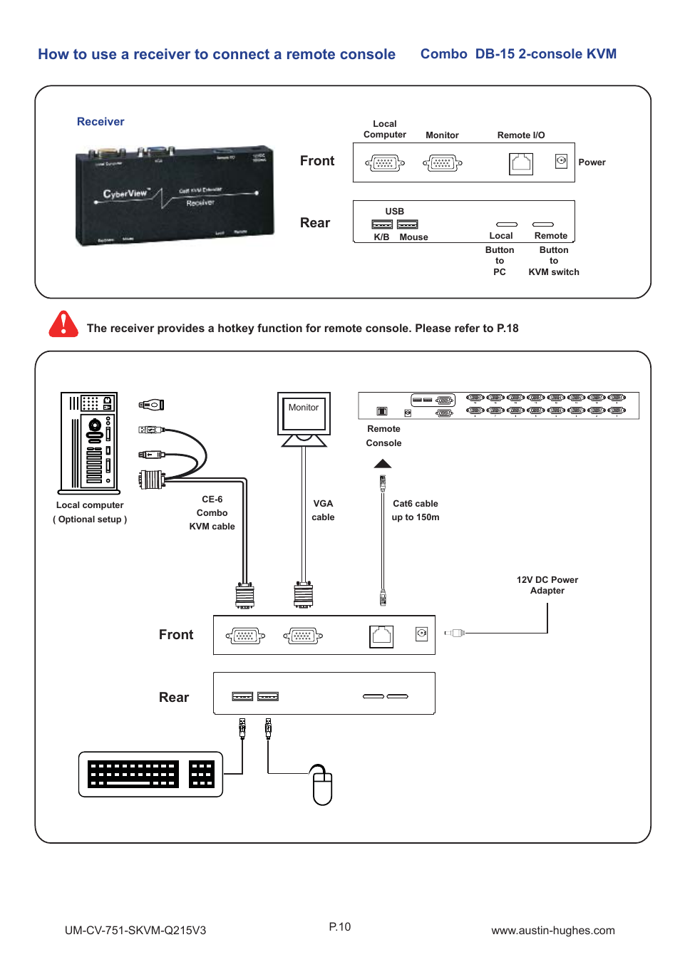 How to use a receiver to connect a remote console, Front rear front rear combo db-15 2-console kvm | Austin Hughes CV-S1601 User Manual | Page 15 / 28