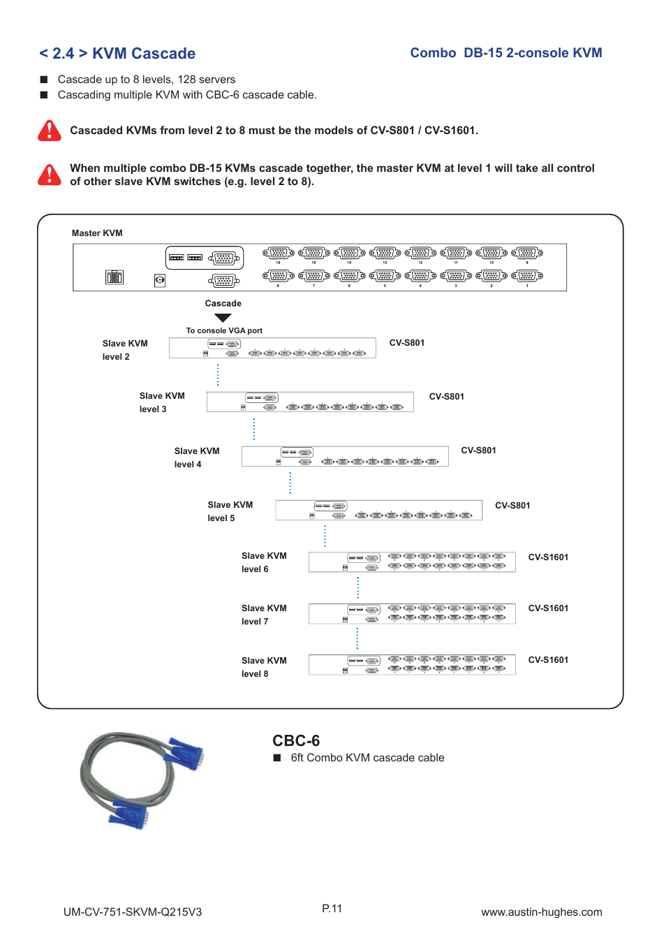 4 > kvm cascade, Cbc-6, Combo db-15 2-console kvm | Austin Hughes CV-S1601 User Manual | Page 16 / 28