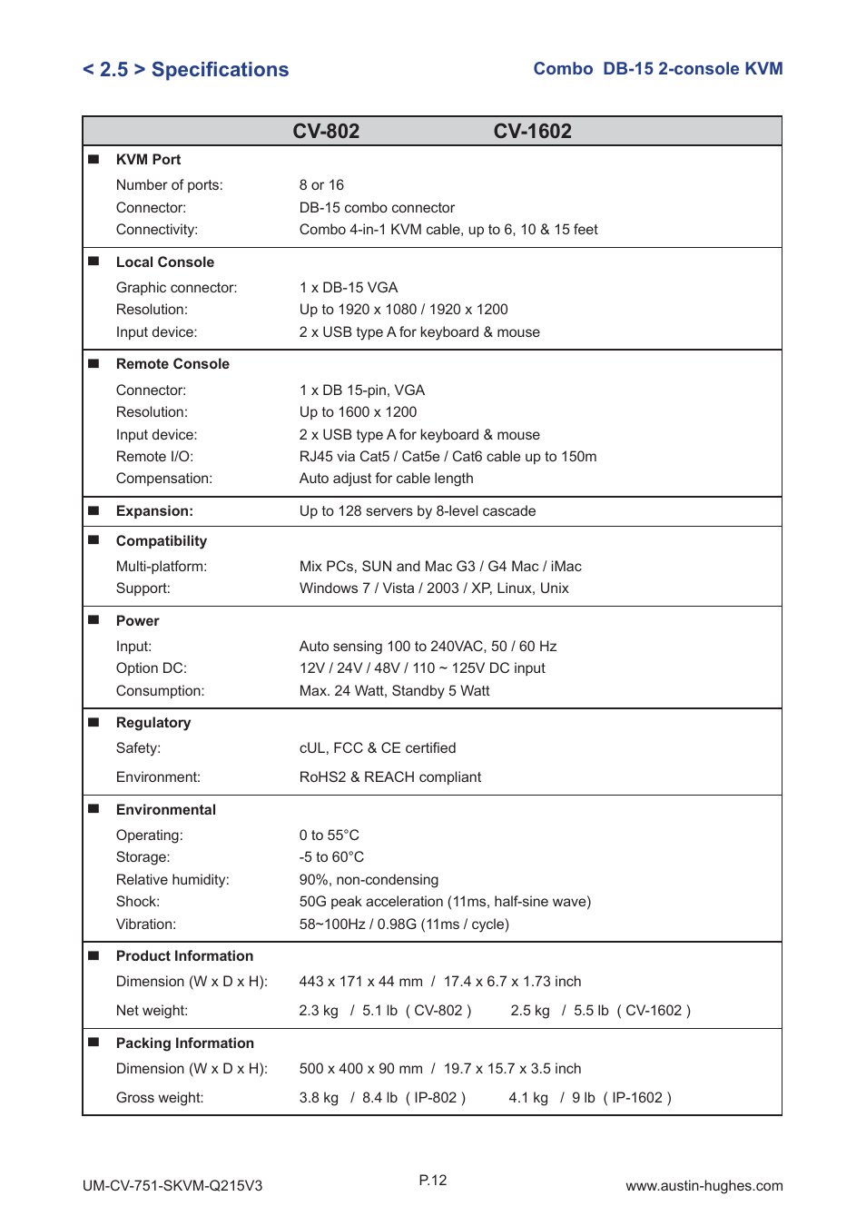 5 > specifi cations | Austin Hughes CV-S1601 User Manual | Page 17 / 28